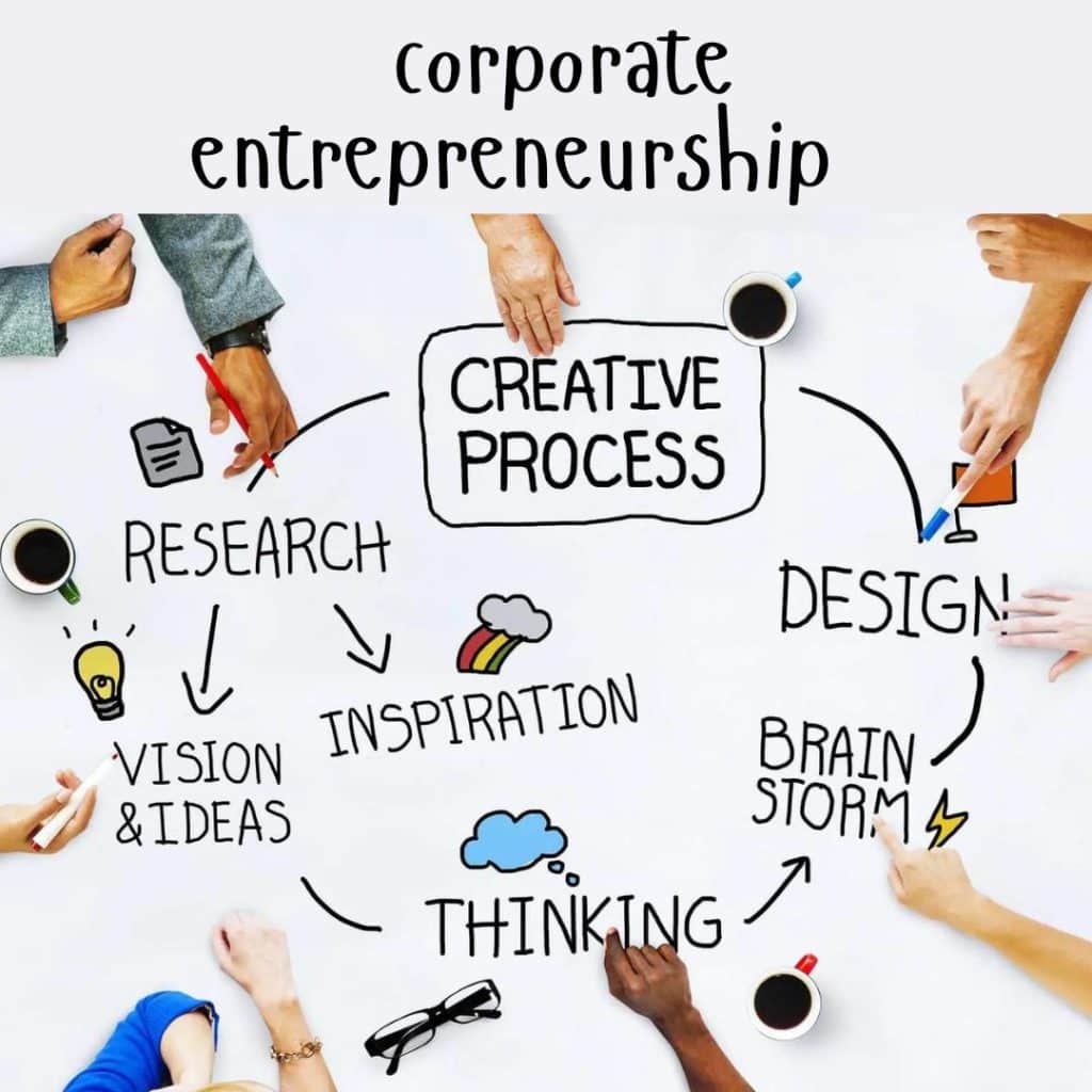 corporate entrepreneurship