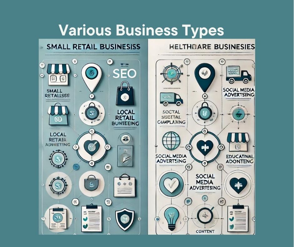 Various Business Types