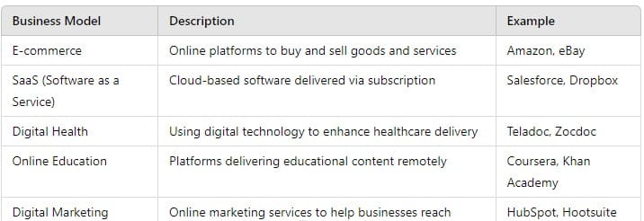 Digital Business Models Overview