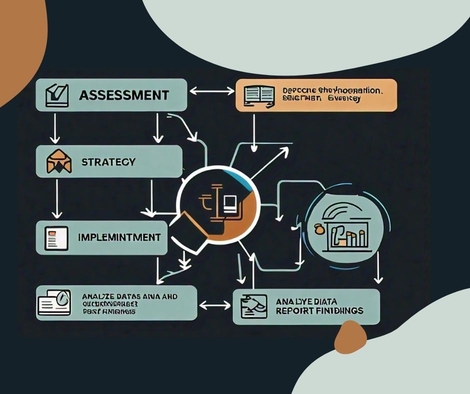 Digital Transformation Consulting